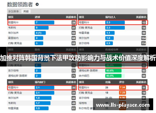 加维对阵韩国背景下法甲攻防影响力与战术价值深度解析