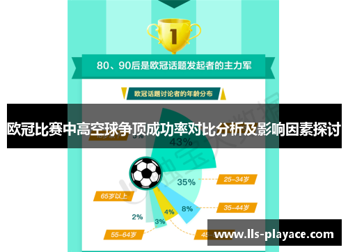 欧冠比赛中高空球争顶成功率对比分析及影响因素探讨